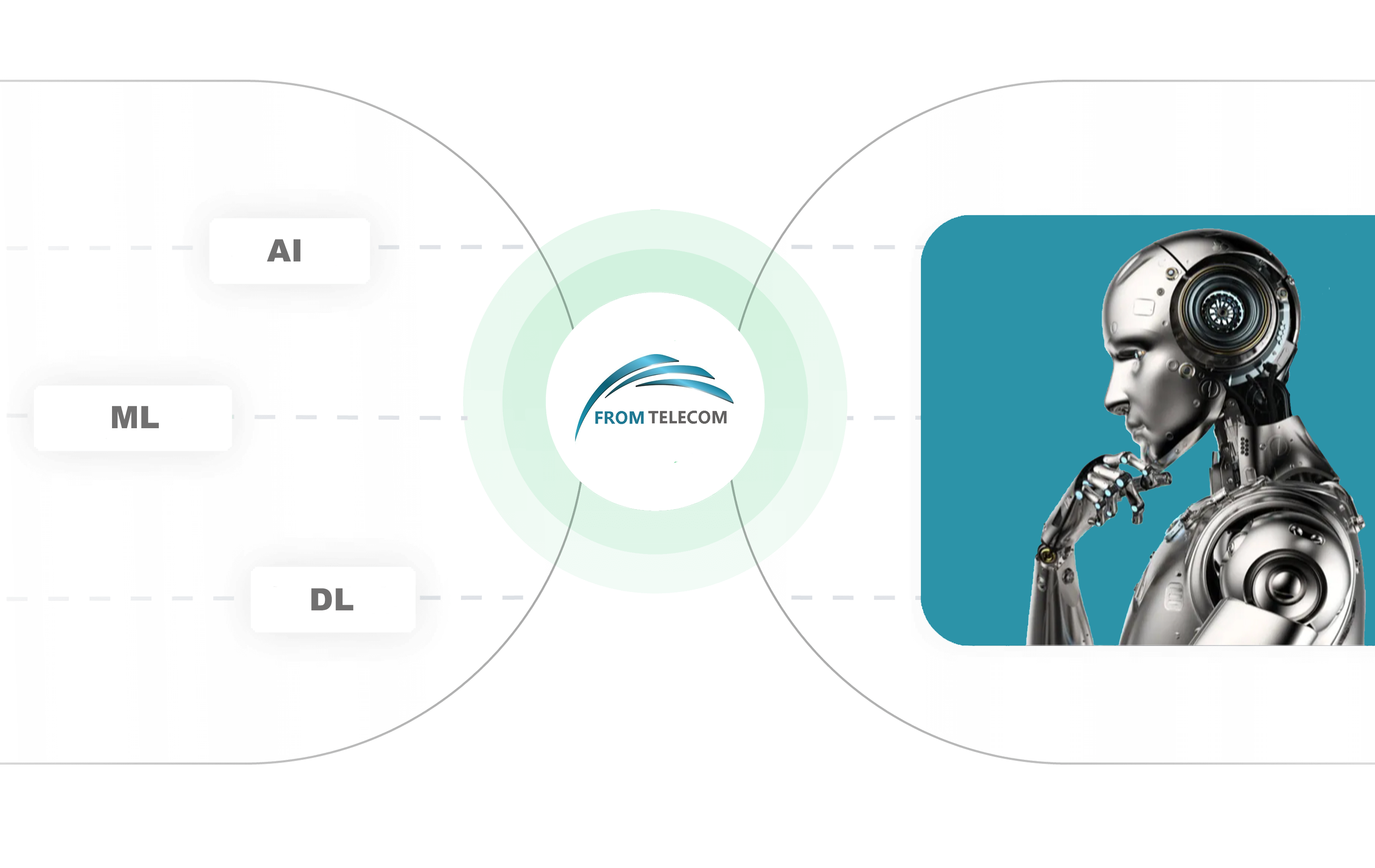 Artificial Intelligence Agadir Maroc